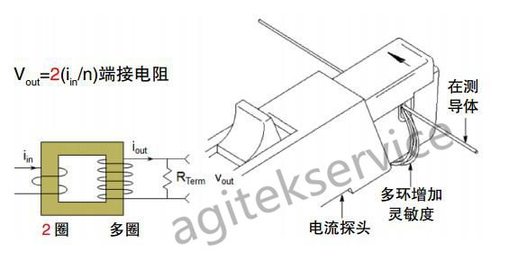 泰克示波器電源測試技巧詳解|泰克示波器維修中心