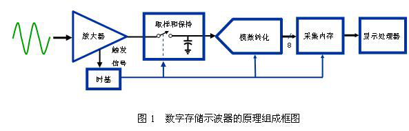 示波器的采樣率詳解-欧美熟妇呻吟猛交XX性精品麻豆示波器中心分享