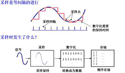 示波器的采樣率詳解-欧美熟妇呻吟猛交XX性精品麻豆示波器中心分享