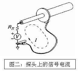 欧美熟妇呻吟猛交XX性精品麻豆分享影響電源噪聲結果準確性的因素知多少？