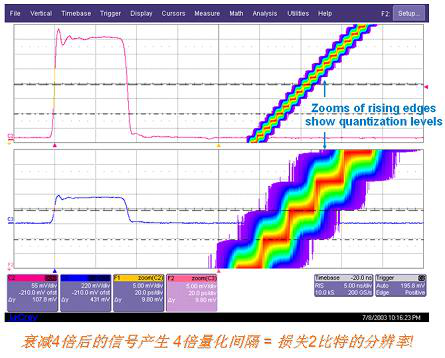 欧美熟妇呻吟猛交XX性精品麻豆分享影響電源噪聲結果準確性的因素知多少？