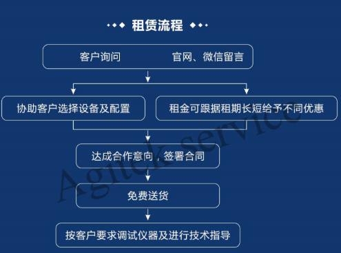 租賃/二手E4404B頻譜分析儀