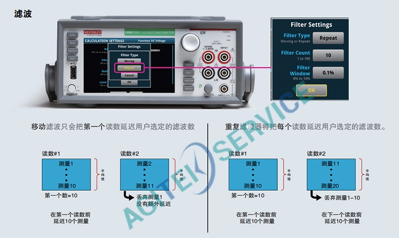 泰克萬用表維修