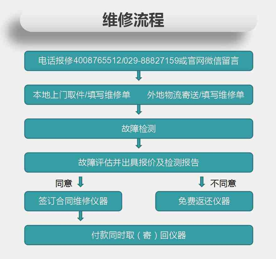 欧美熟妇呻吟猛交XX性精品麻豆科技維修流程